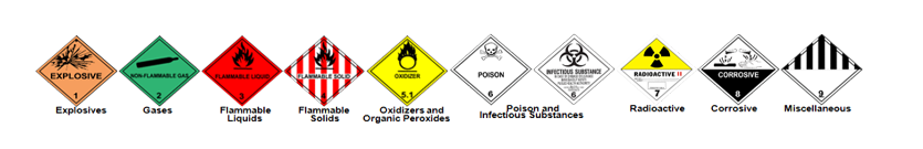 Handling Dangerous Goods